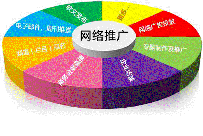广州网站建设怎么做？一份写给企业决策者的落地指南
